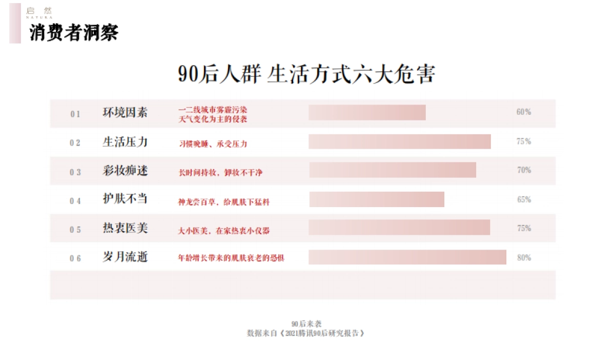 启然玫瑰精华油小红书种草方案_第9页