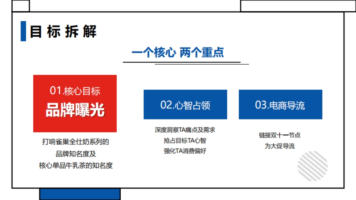 雀巢全仕奶系列新品上市方案_第4页