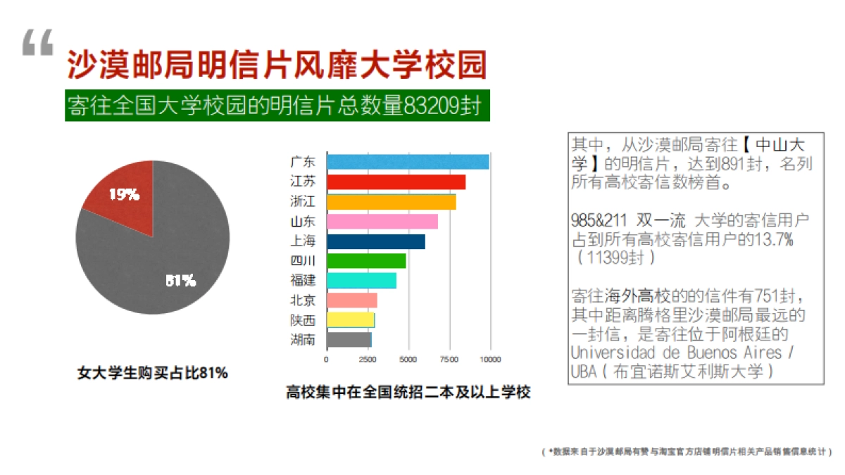 沙漠邮局开学季企划_第5页