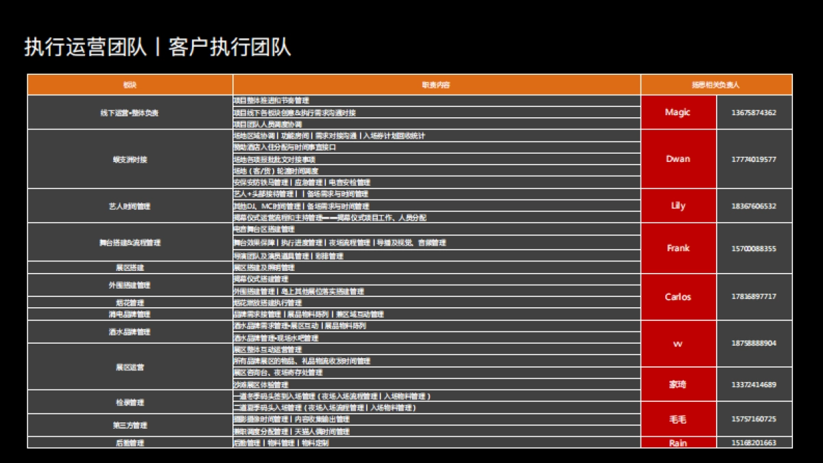 天猫海岛跨年电音节_第10页