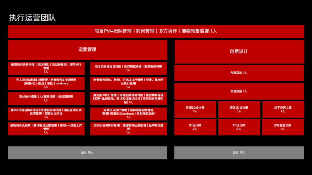 天猫海岛跨年电音节_第9页