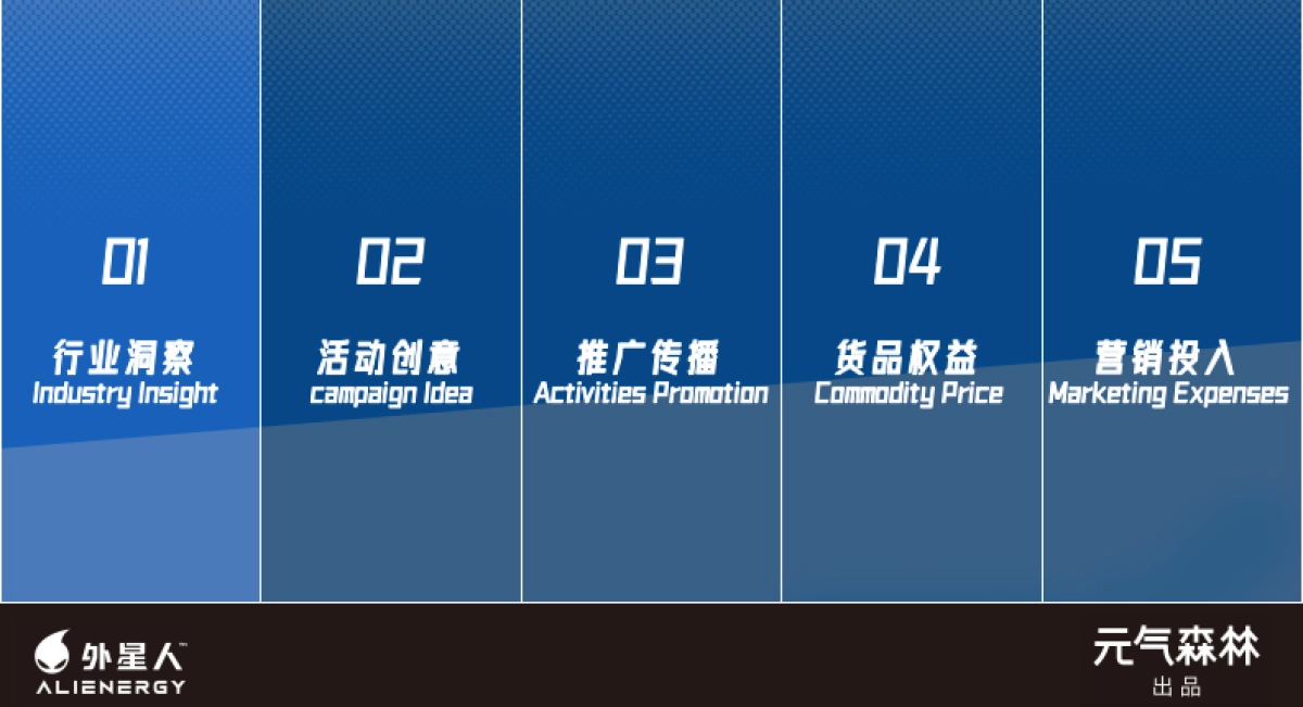 外星人×Asoul夏季整合营销方案_第2页