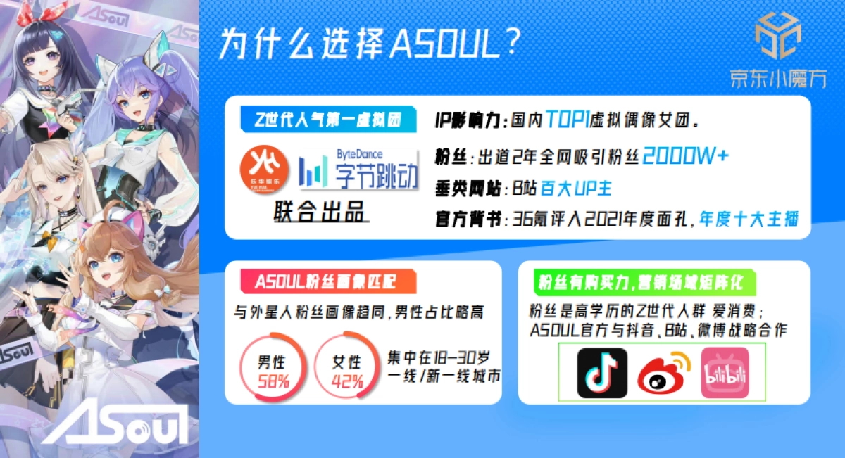 外星人×Asoul夏季整合营销方案_第7页
