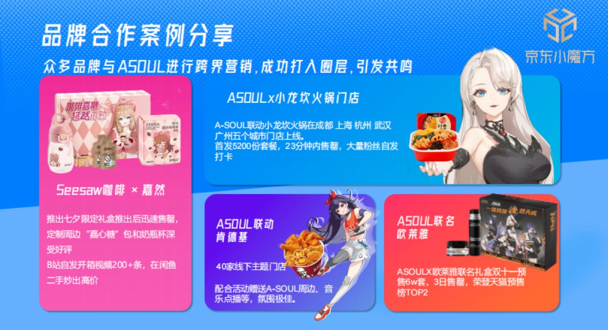 外星人×Asoul夏季整合营销方案_第8页