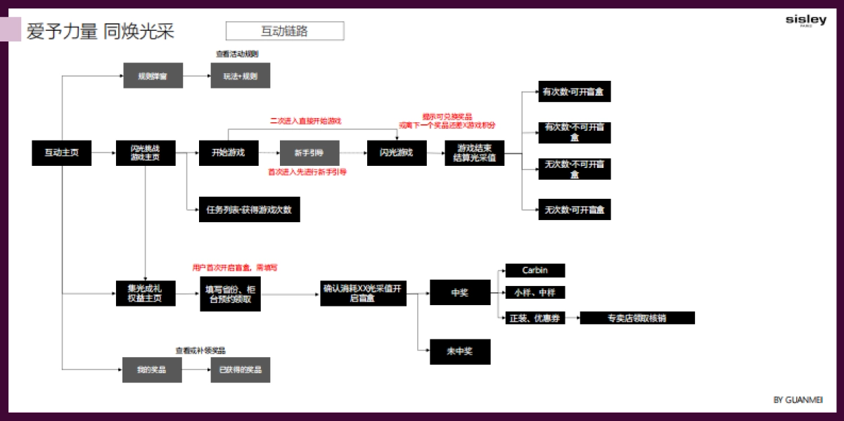 希思黎微信黑玫瑰泡泡龙+抽盲盒程序_第3页