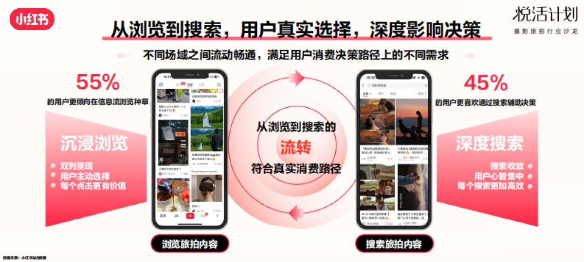 小红书「悦活计划」摄影旅拍行业种草生意经_第10页