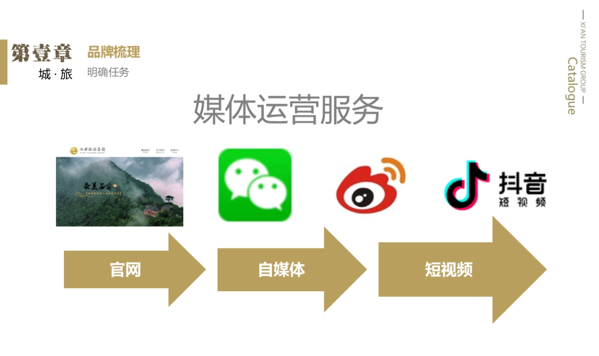 以城为名方案品牌策划方案_第3页