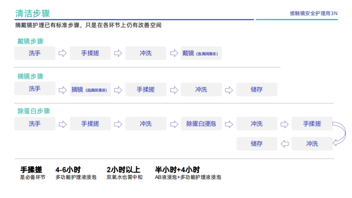 硬镜护理仪新品上市营销推广方案_第10页