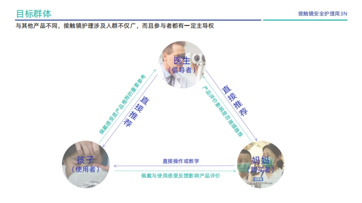 硬镜护理仪新品上市营销推广方案_第4页