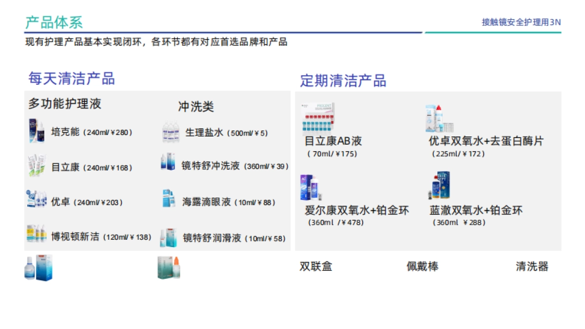 硬镜护理仪新品上市营销推广方案_第5页