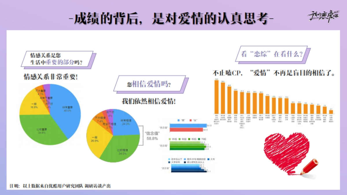 优酷《我们恋爱吧5》招商方案_第4页
