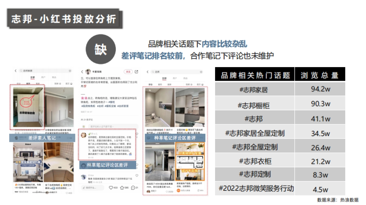 志邦家居社媒传播方案_第10页