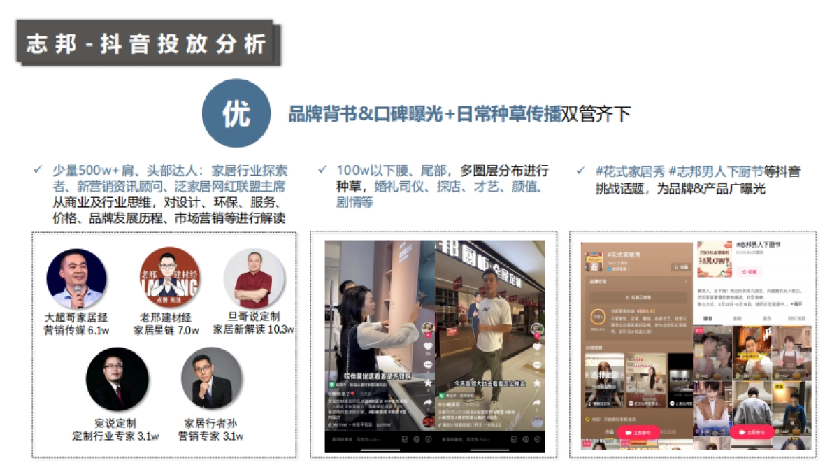 志邦家居社媒传播方案_第4页
