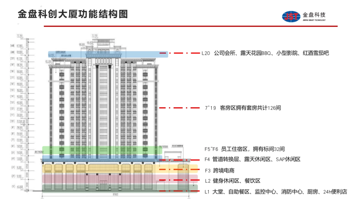 智慧酒店运营策划方案_第2页
