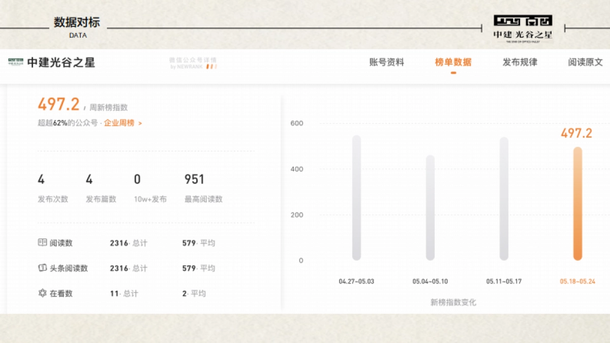 中建光谷之星微信运营方案_第10页