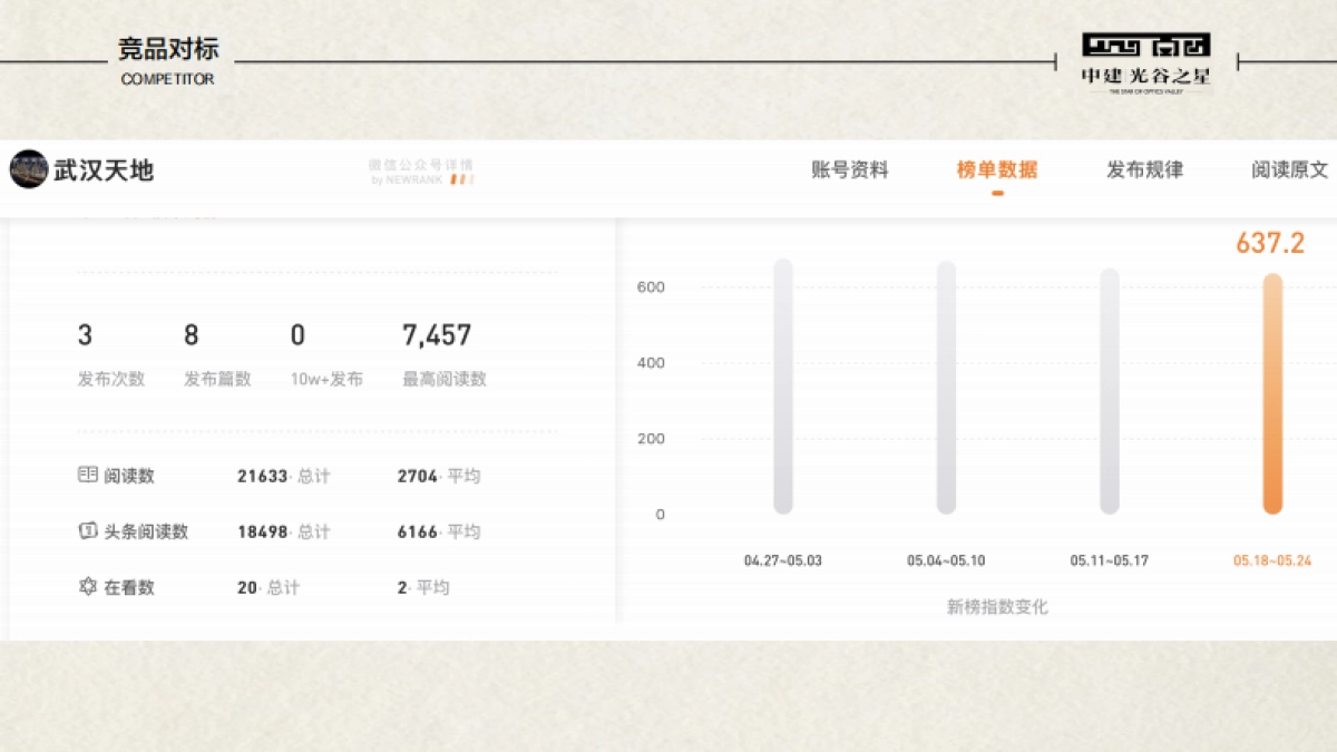 中建光谷之星微信运营方案_第5页