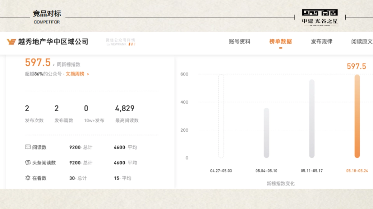 中建光谷之星微信运营方案_第9页