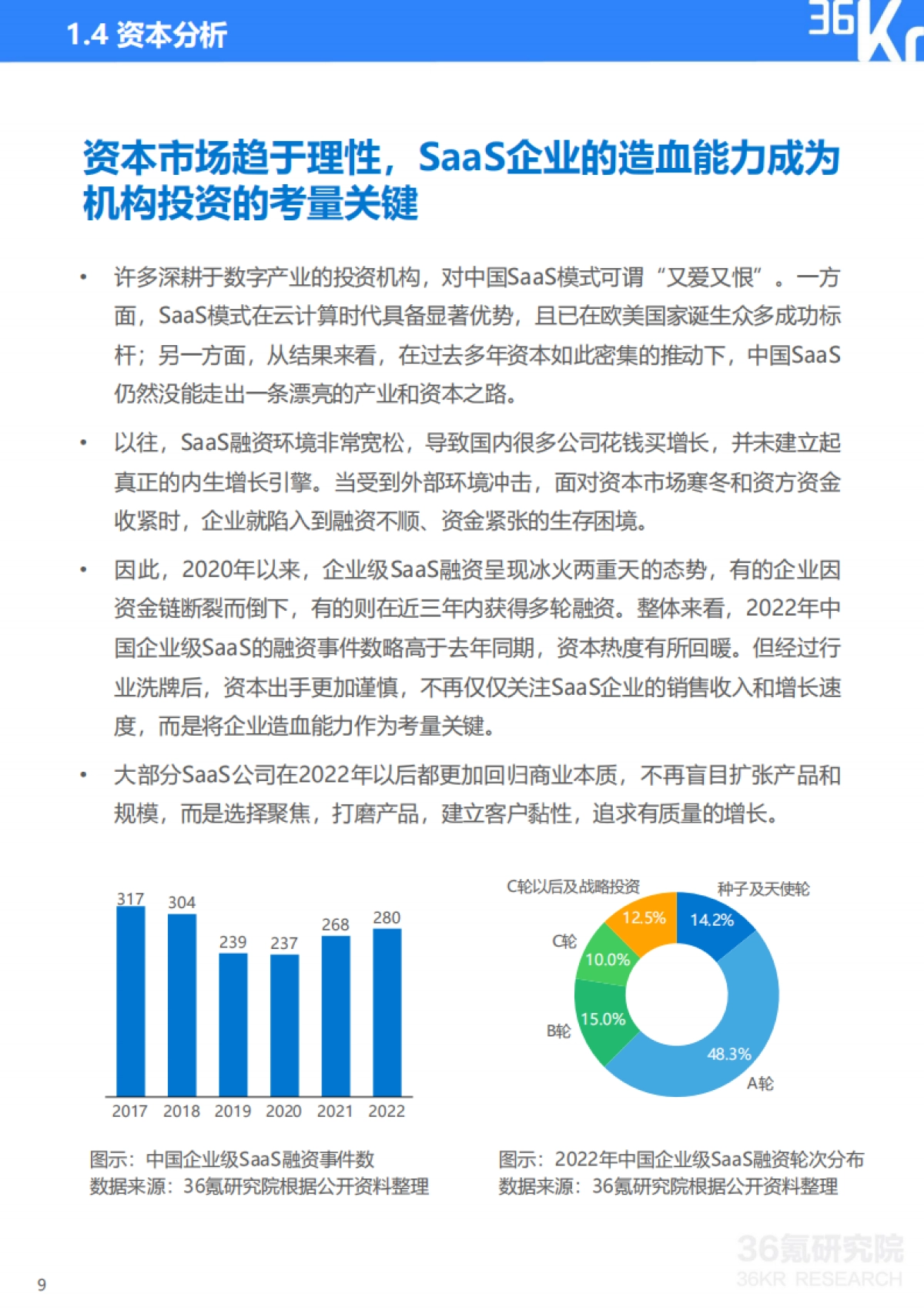 36Kr-2023年中国企业级SaaS行业发展研究报告_第10页