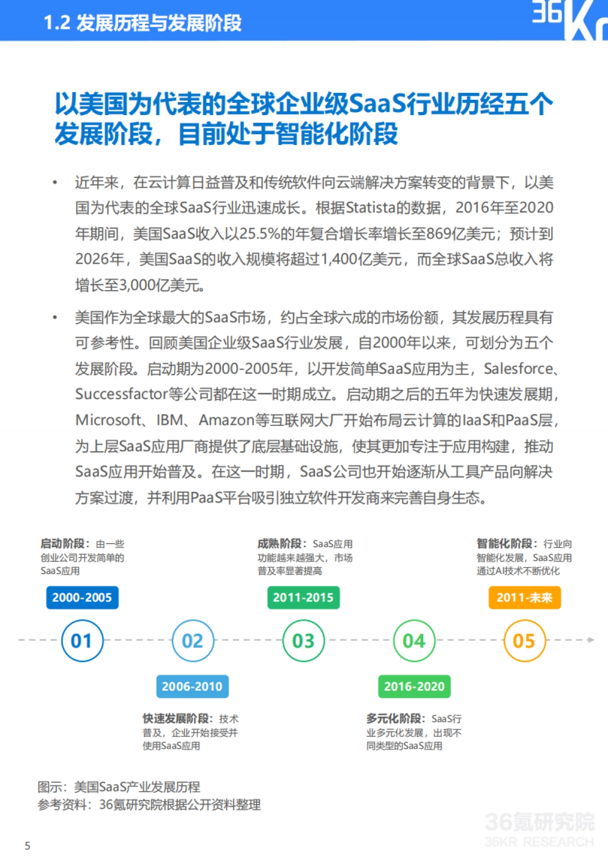 36Kr-2023年中国企业级SaaS行业发展研究报告_第6页