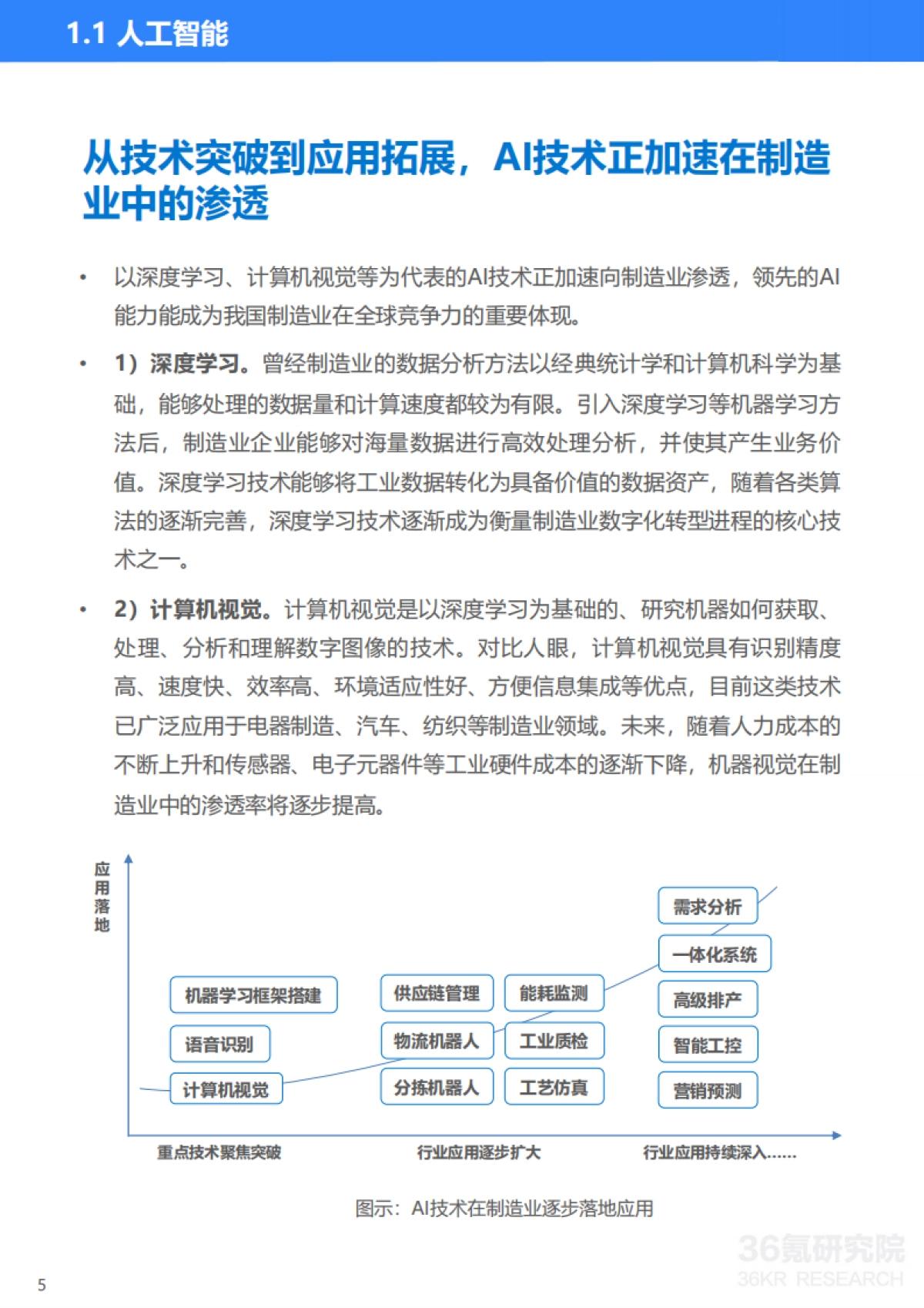 36Kr-2023年中国制造业数字化转型研究报告_第6页