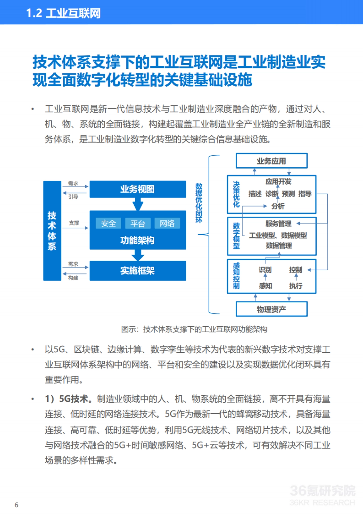 36Kr-2023年中国制造业数字化转型研究报告_第7页