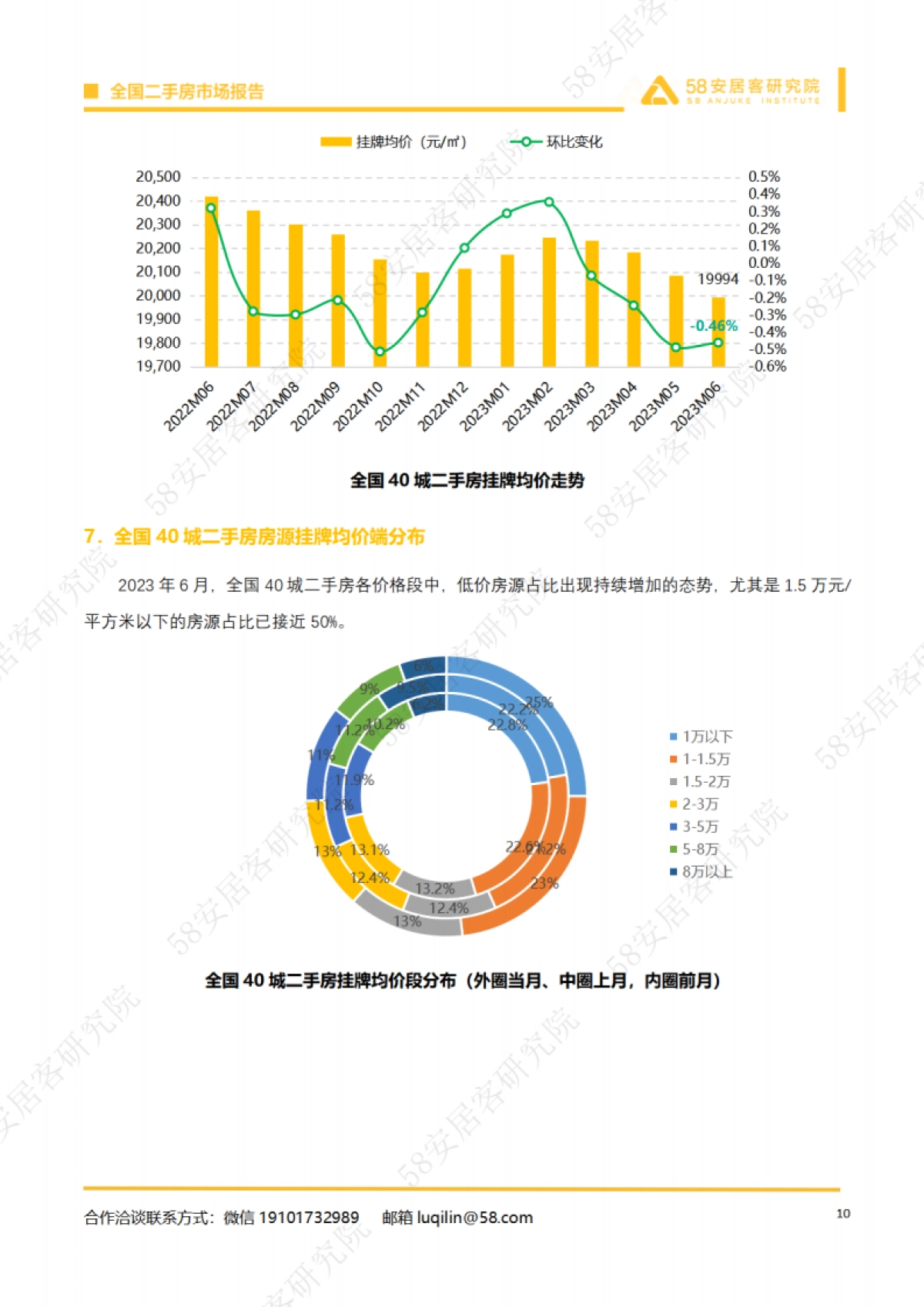 58安居客研究院:2023年6月全国二手房市场月报_第10页