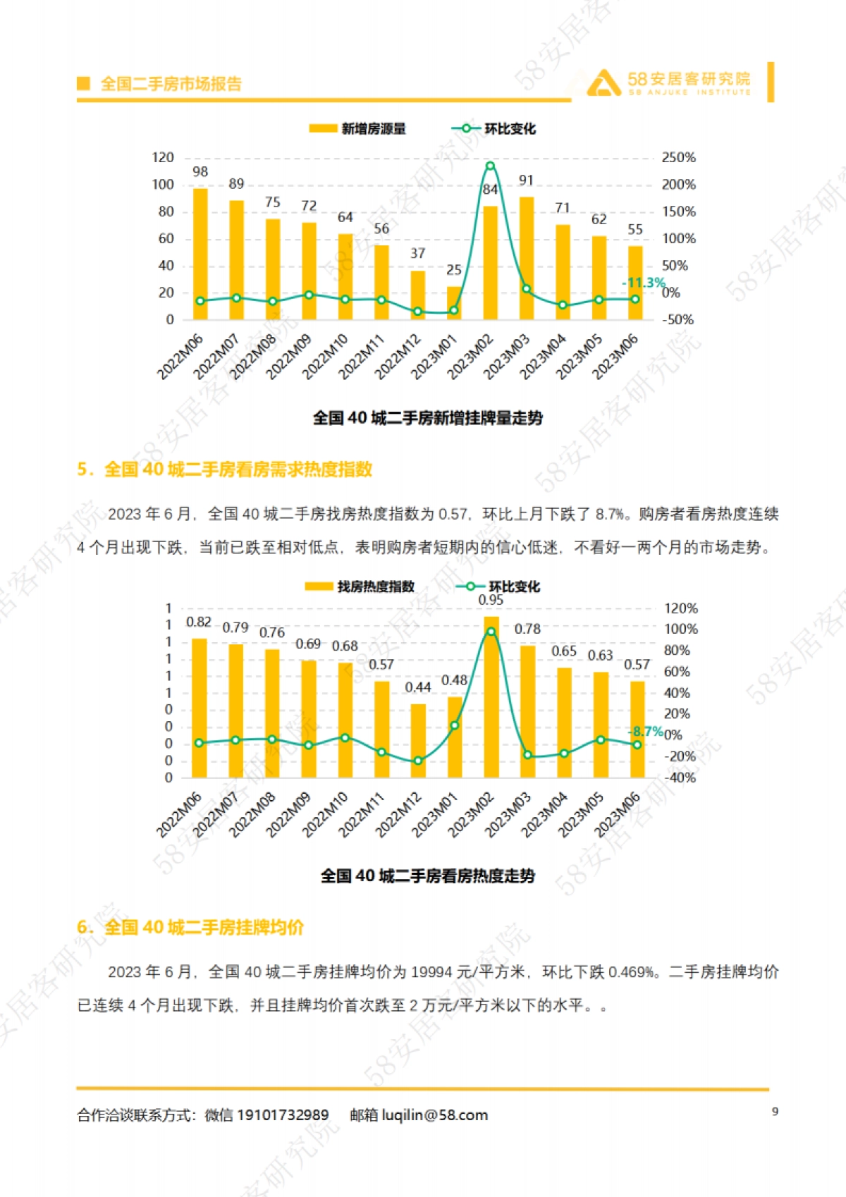 58安居客研究院:2023年6月全国二手房市场月报_第9页
