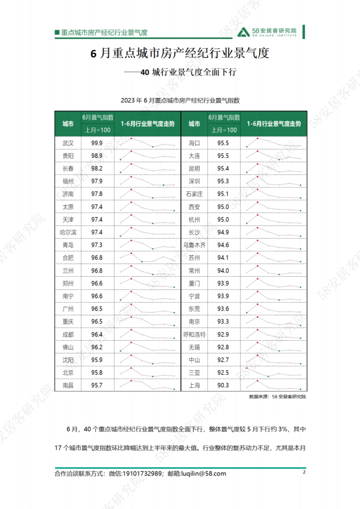 58安居客研究院：2023年6月重点城市房产经纪行业景气度_第2页