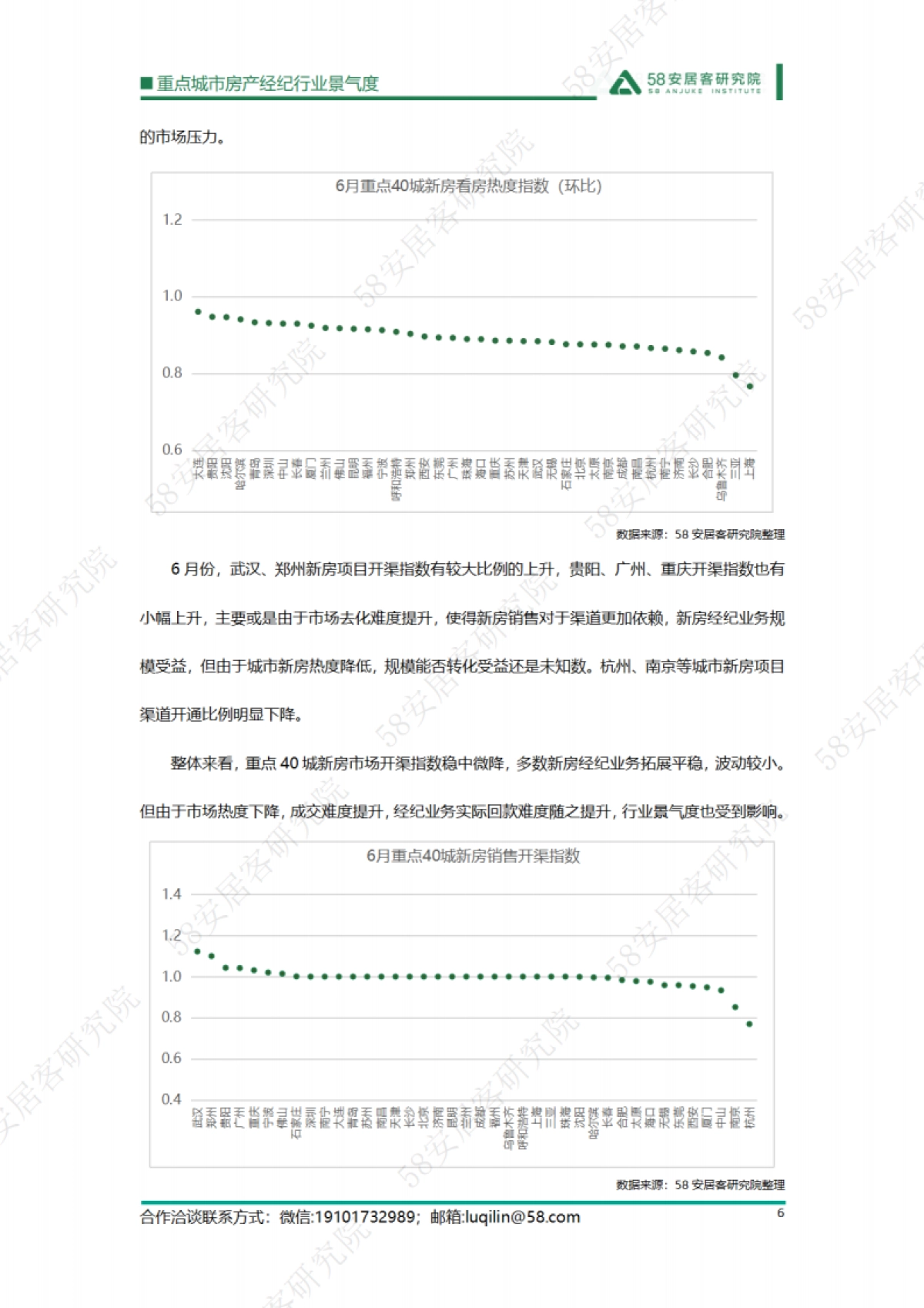 58安居客研究院：2023年6月重点城市房产经纪行业景气度_第6页