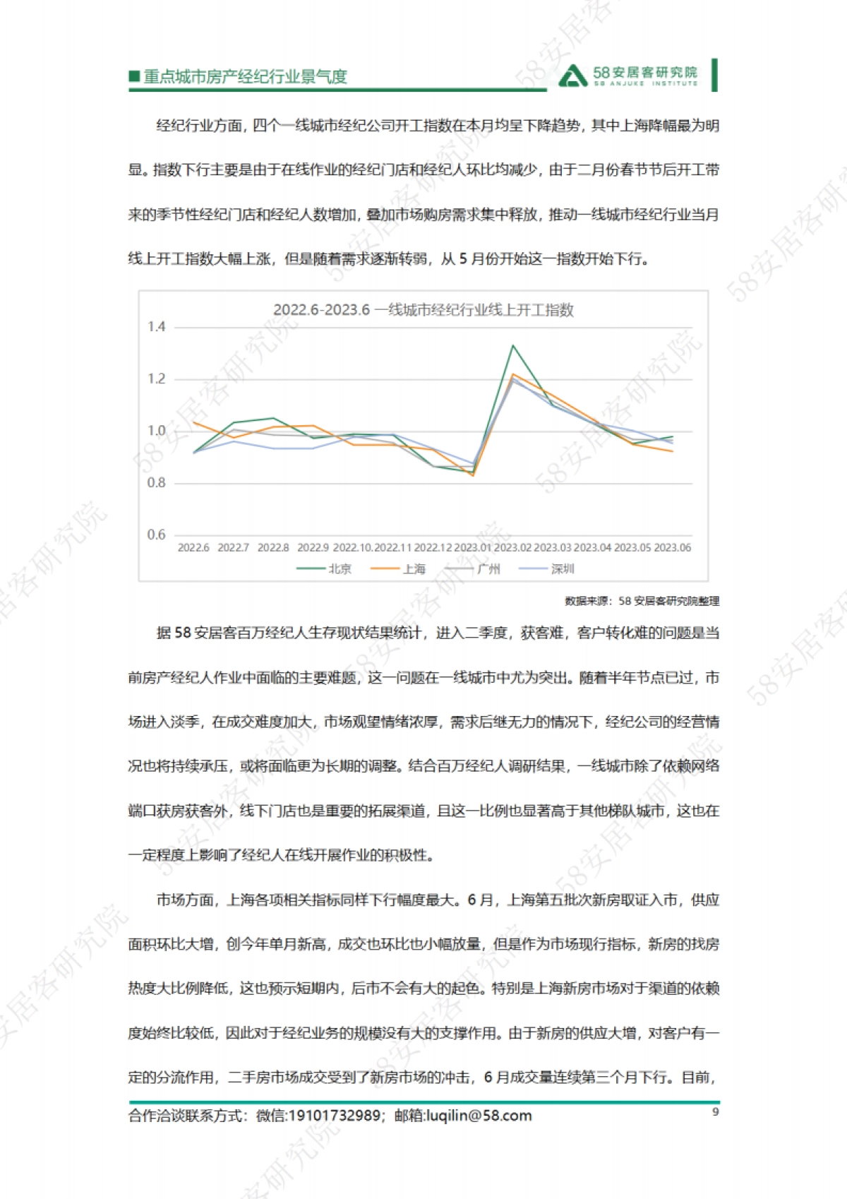 58安居客研究院：2023年6月重点城市房产经纪行业景气度_第9页