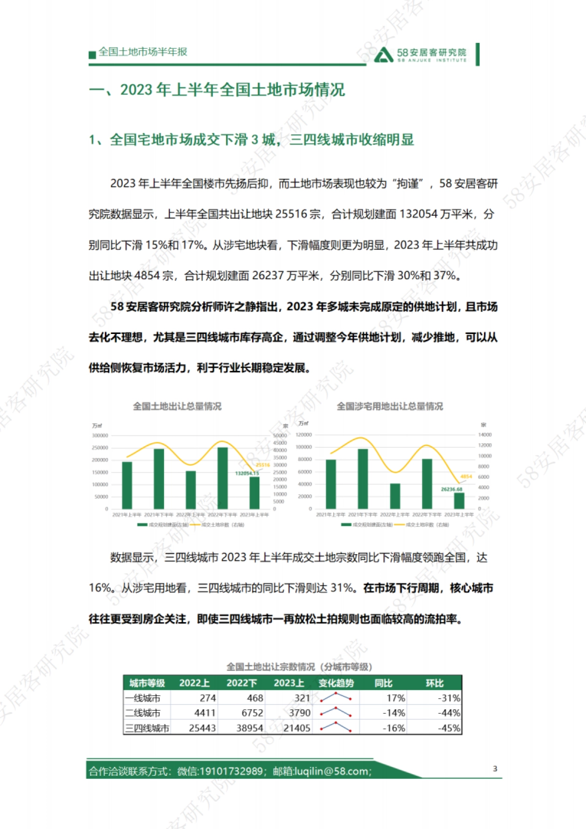58安居客研究院：2023年上半年全国土地市场报告_第3页