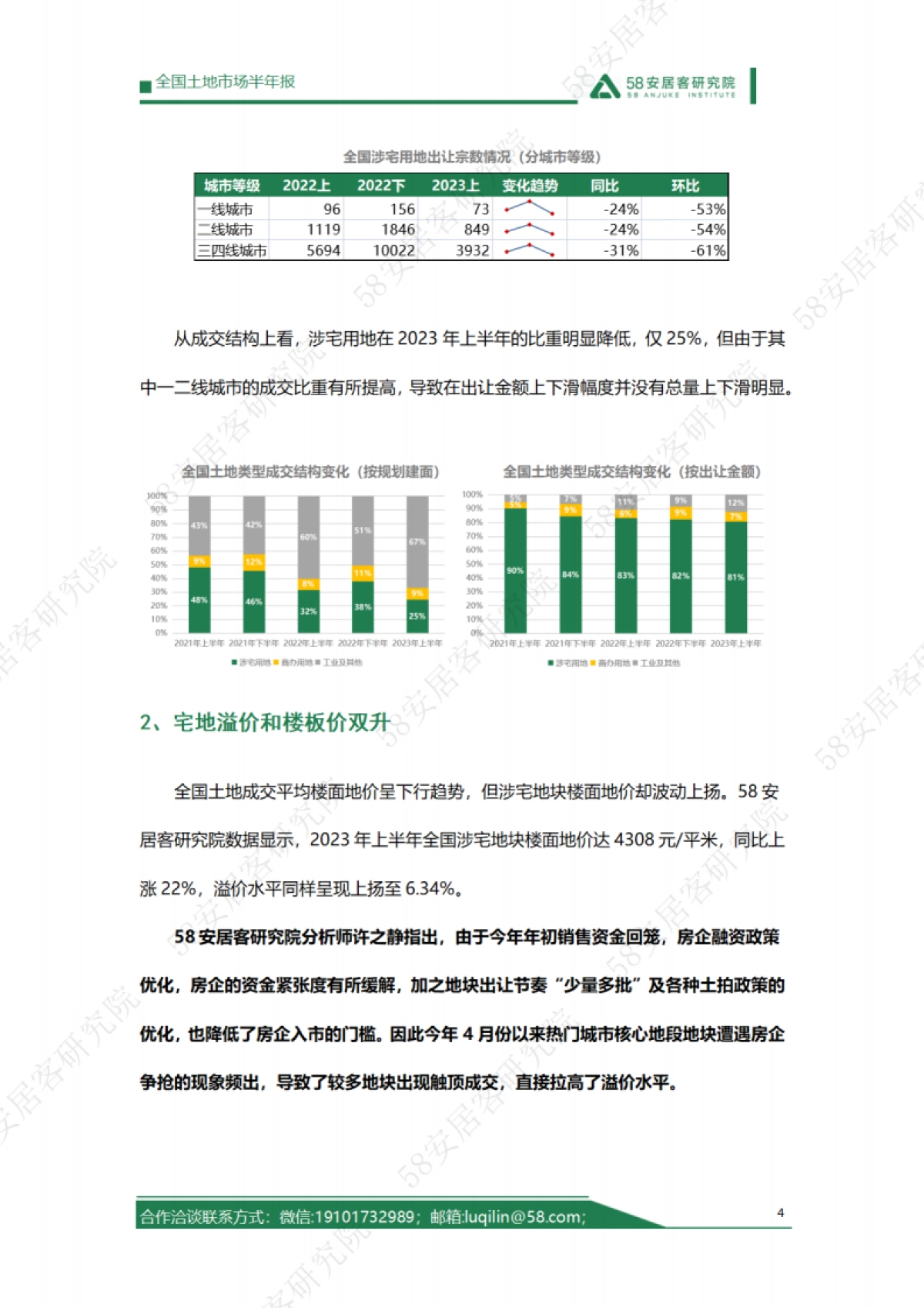 58安居客研究院：2023年上半年全国土地市场报告_第4页