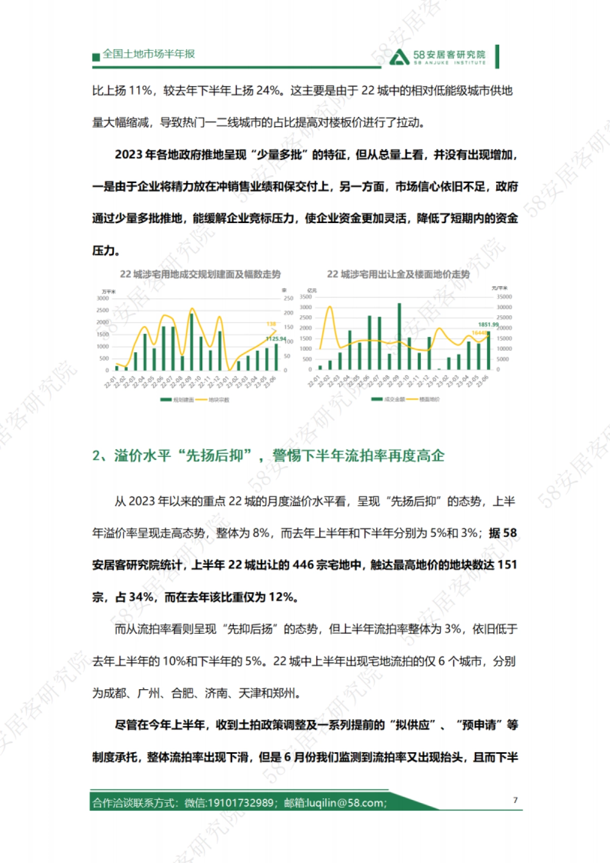 58安居客研究院：2023年上半年全国土地市场报告_第7页