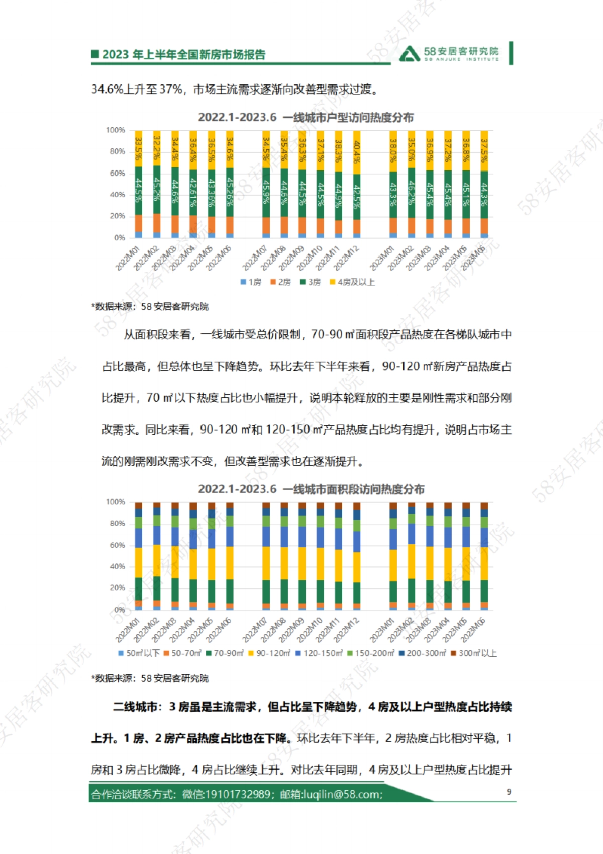 58安居客研究院-2023年上半年全国新房市场报告-2023-21页_第9页