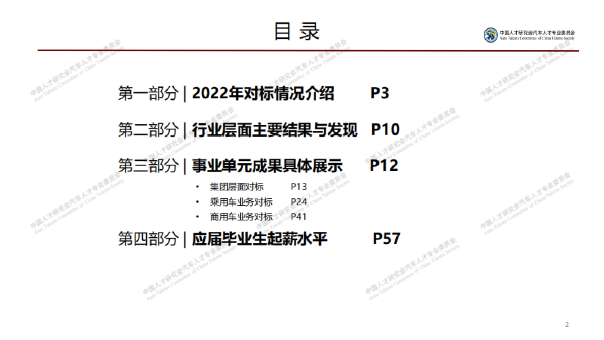 2022年汽车行业薪酬对标报告_第2页