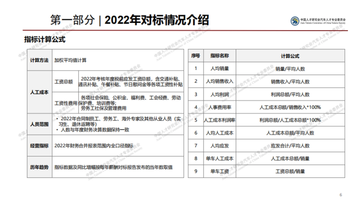 2022年汽车行业薪酬对标报告_第6页