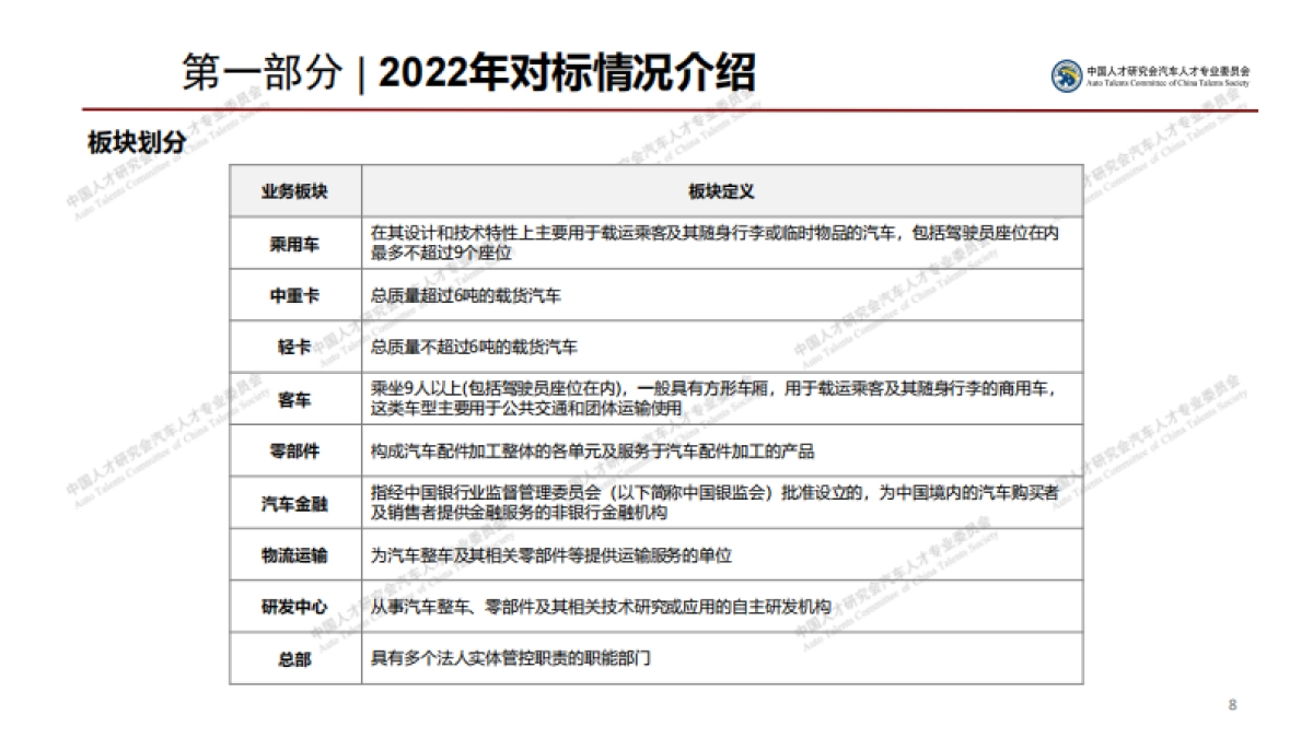 2022年汽车行业薪酬对标报告_第8页