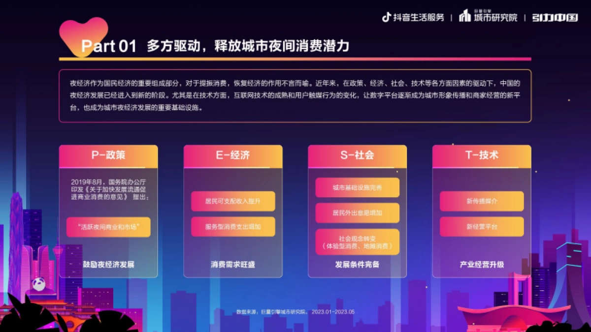 2023成都市夜经济发展报告-巨量算数_第3页