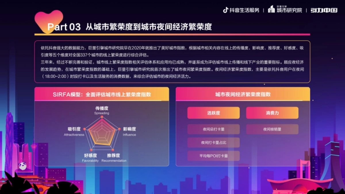 2023成都市夜经济发展报告-巨量算数_第5页