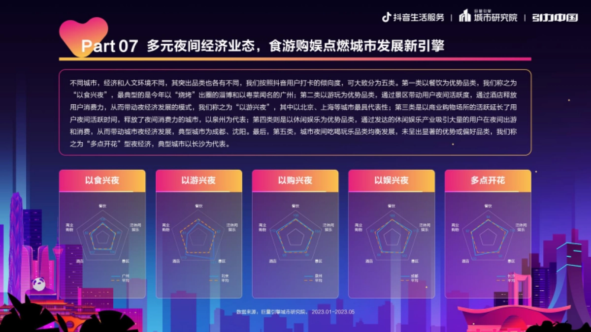 2023成都市夜经济发展报告-巨量算数_第9页