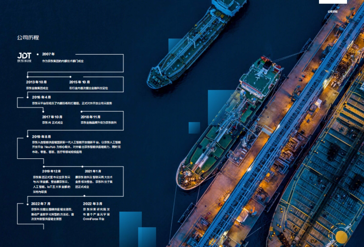 2023京东科技ESG报告_第5页