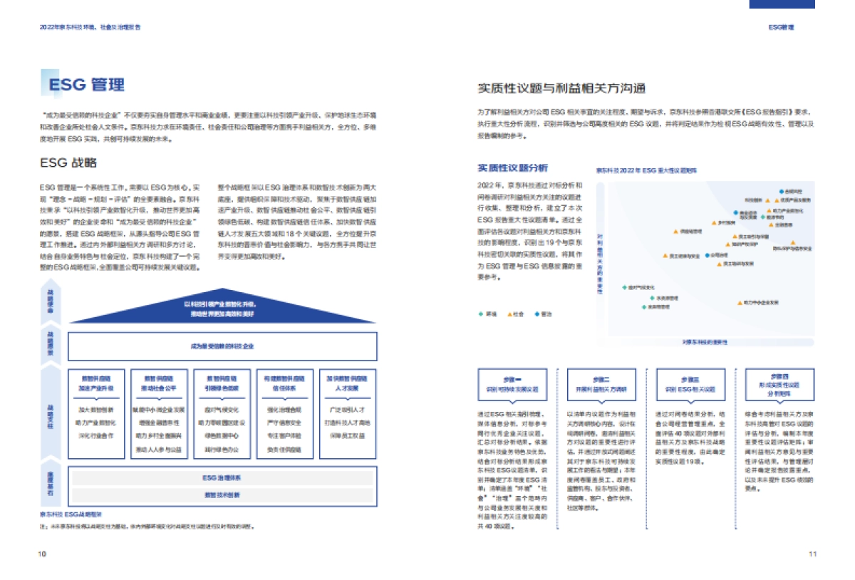 2023京东科技ESG报告_第7页