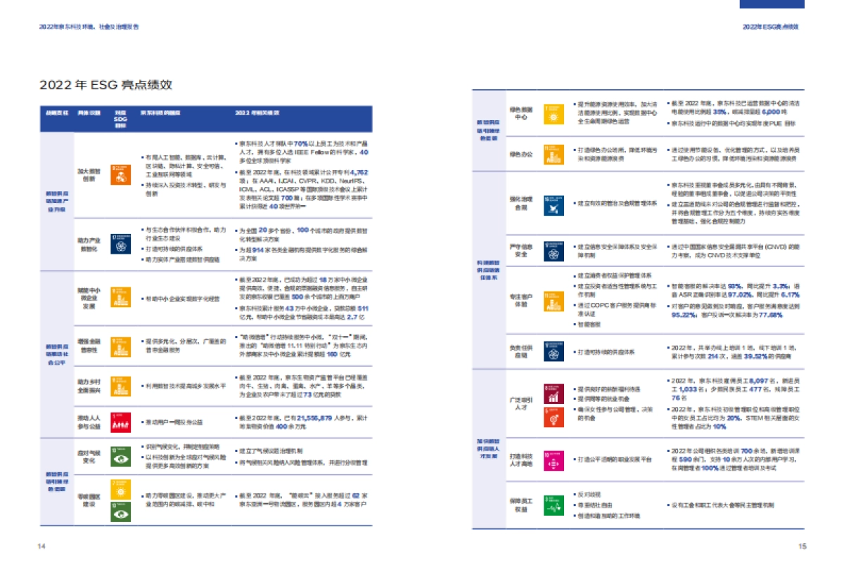 2023京东科技ESG报告_第9页