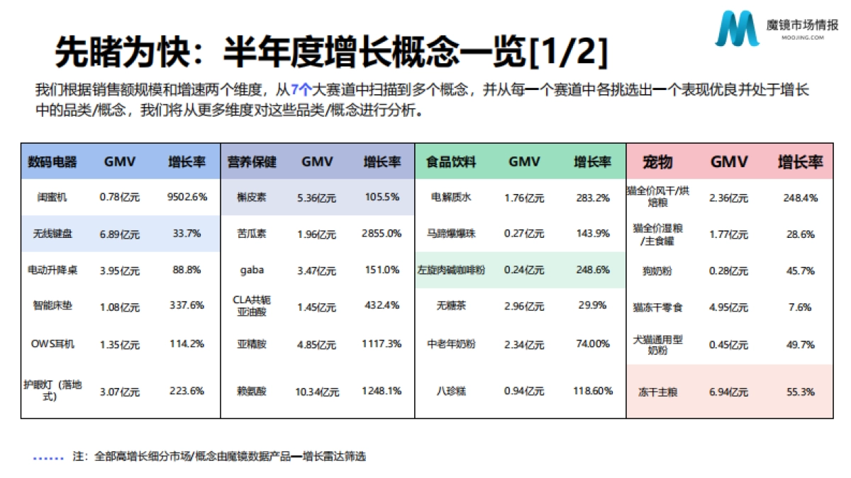 2023年H1消费新潜力白皮书-魔镜市场情报_第10页
