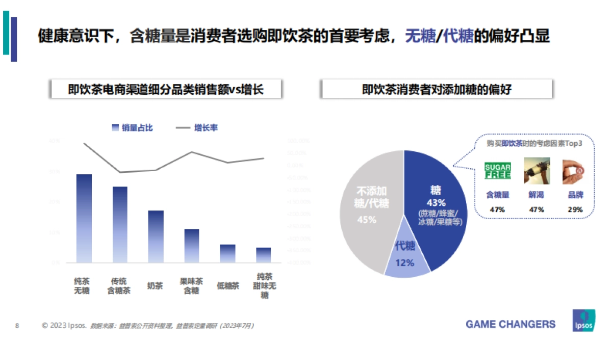 2023年包装即饮茶和植物饮料的市场和消费者洞察分析_益普索_第8页