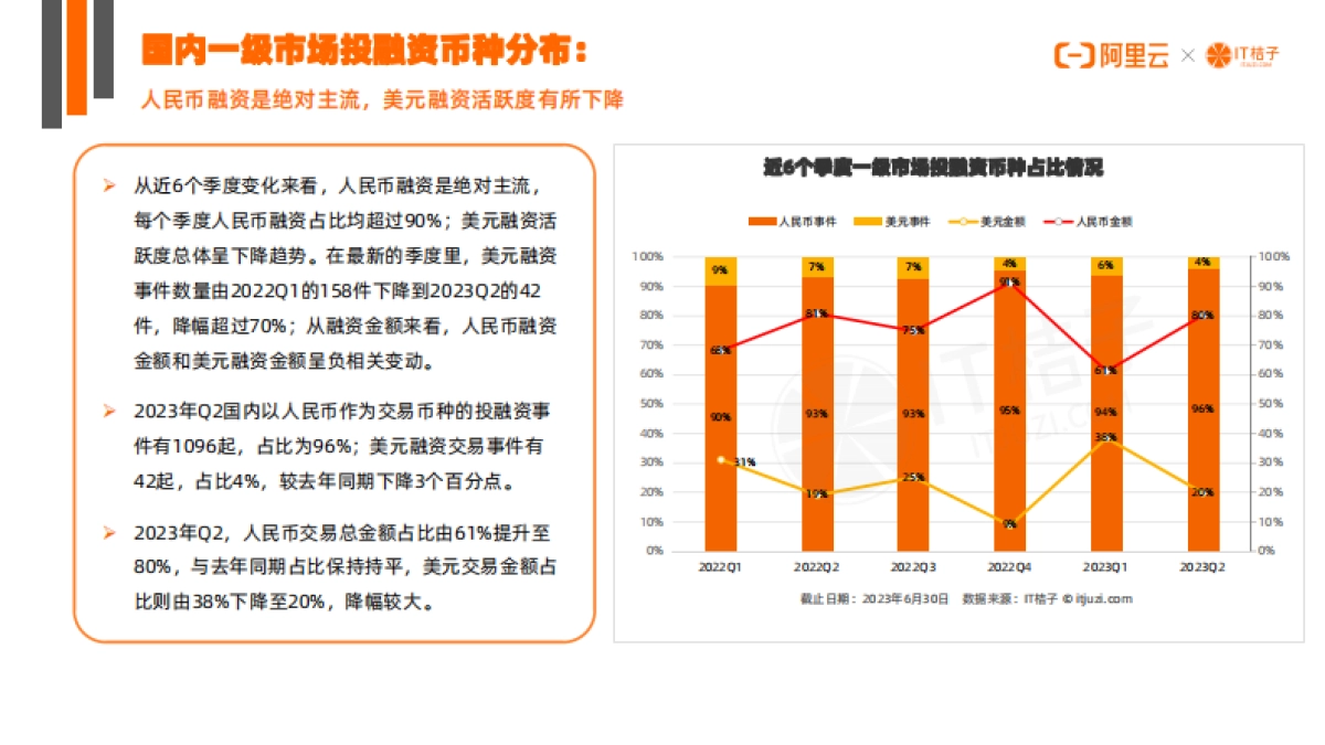 2023年上半年创业投资趋势报告_第5页