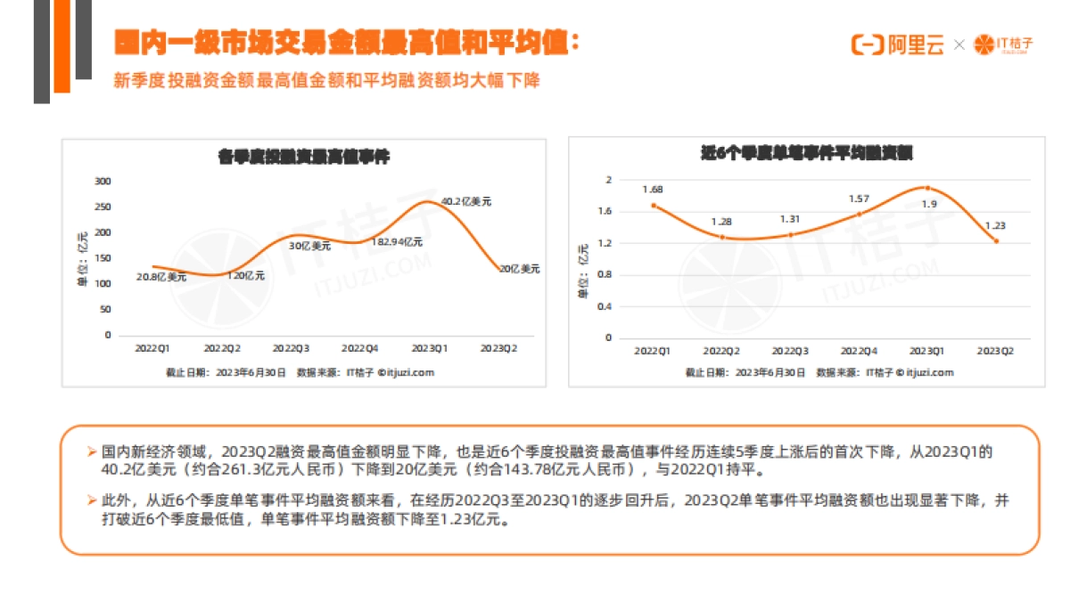 2023年上半年创业投资趋势报告_第8页
