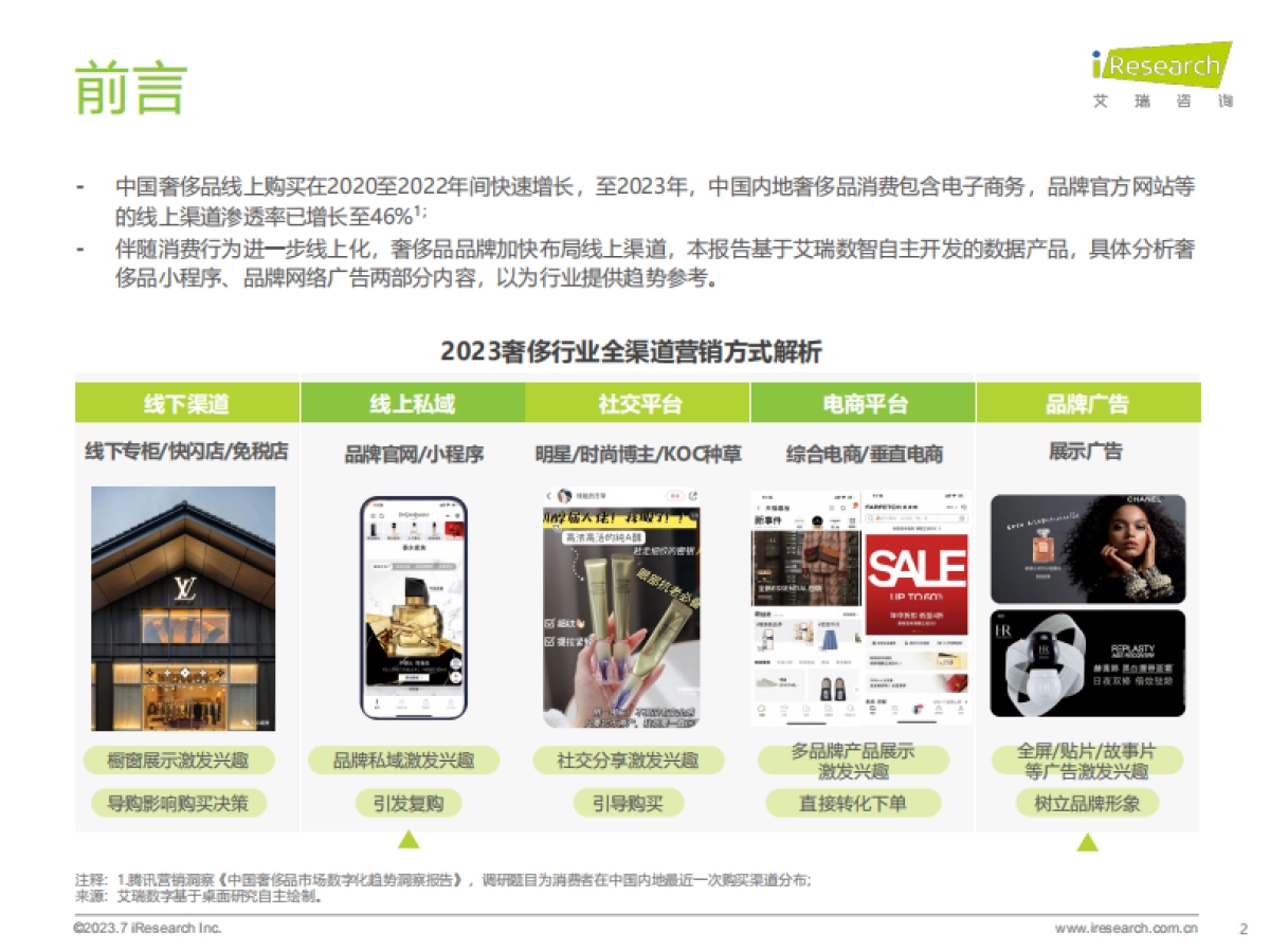 2023年奢侈品行业网络营销监测报告-艾瑞咨询_第2页
