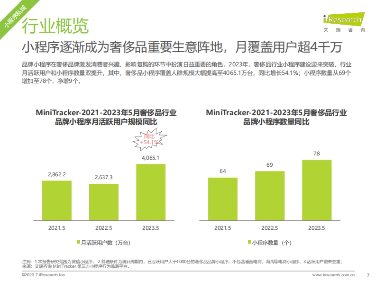2023年奢侈品行业网络营销监测报告-艾瑞咨询_第7页