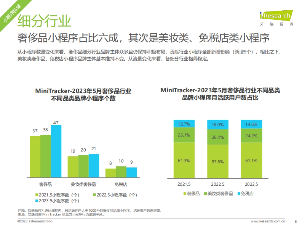 2023年奢侈品行业网络营销监测报告-艾瑞咨询_第8页